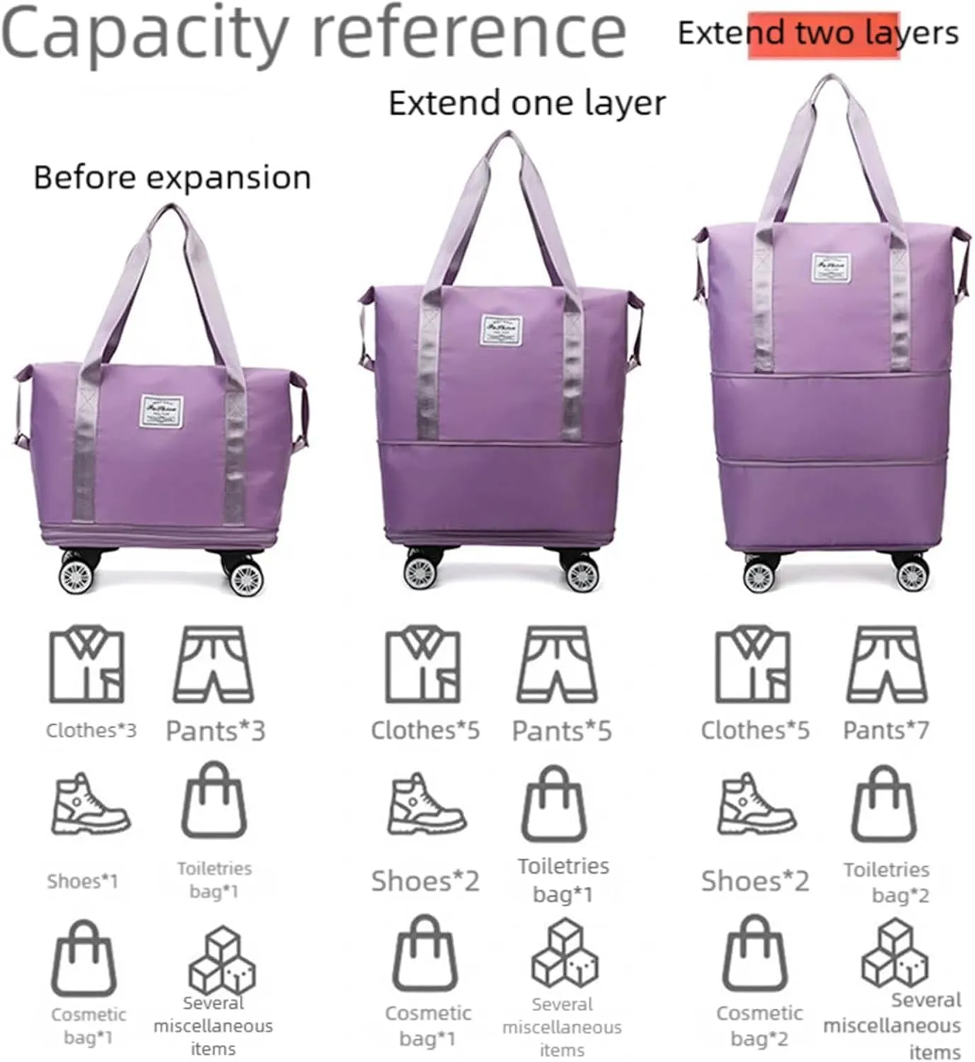 2025 New Pepepo Travel Bag with Wheels,Pepepo Large Capacity Travel Bag,Expandable Foldable Duffle Bag,Dry and Wet Separation Large Expandable Capacity (Blue)