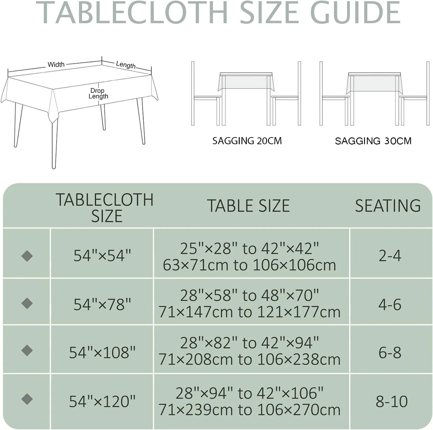 AIRCOWRIE Waterproof Vinyl Tablecloths, Heavy Duty Oil Proof Spill Proof Plastic Table Cloth, Wipe Clean PVC Table Cover for Spring Indoor and Outdoor Use(Green Checkered, 54”×108”, Rectangle)