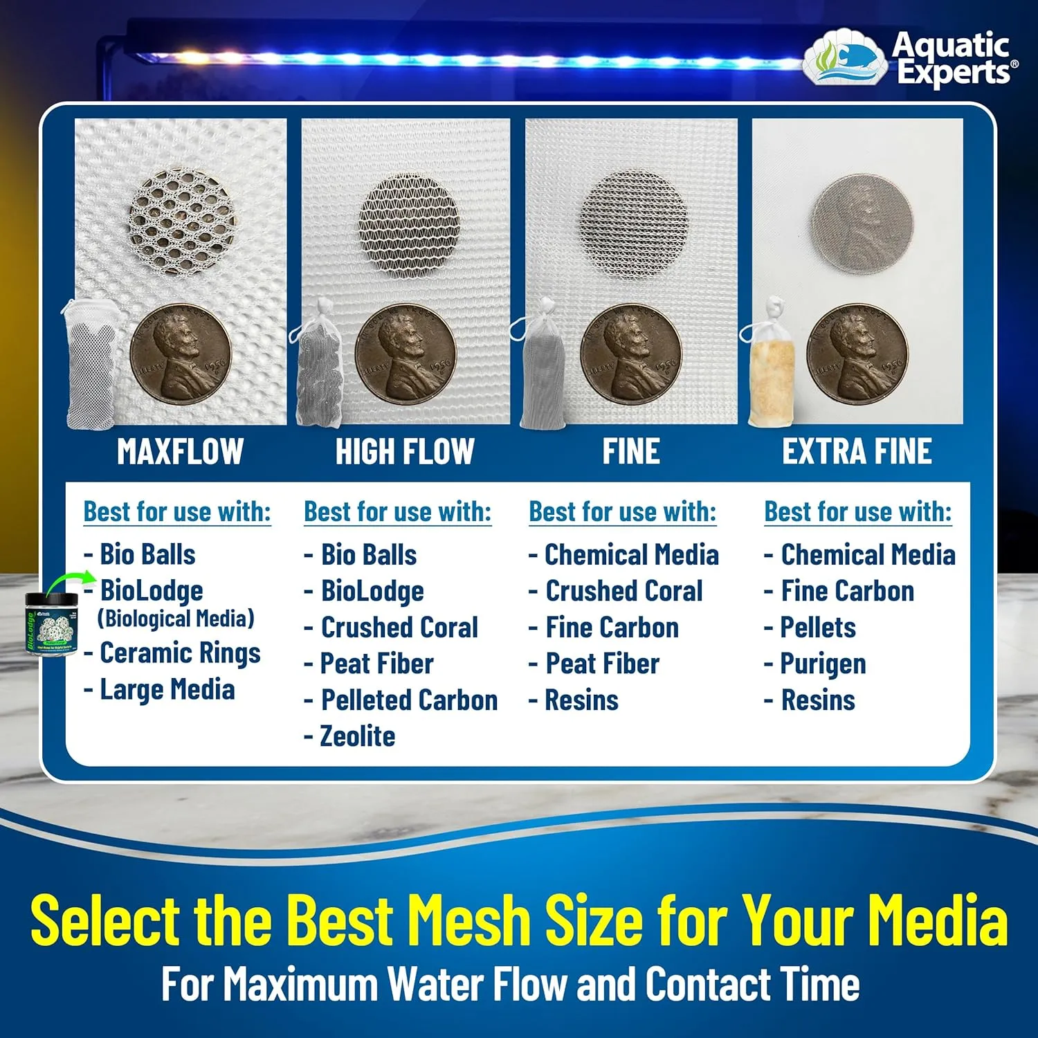 Aquatic Experts High Flow Filter Media Bag - Durable Filter Bags for Fish Tank, Secure Aquarium Media Bag with Drawstring, Media Bags for Aquarium and Pond, High Flow (White), 3” x 4” – 4 Pack