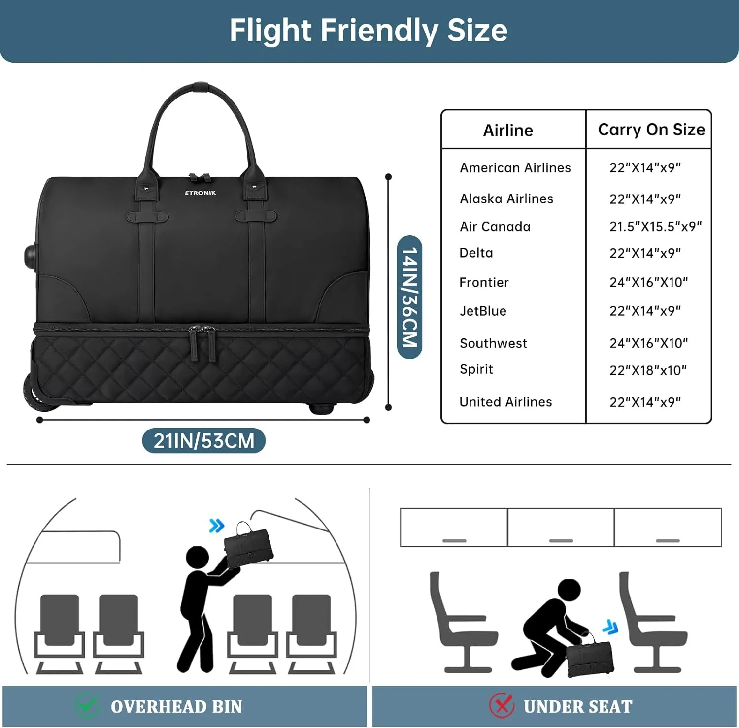 ETRONIK Rolling Duffle Bag with Wheels, 21 Inch Flight Approved Duffle Bag for Travel with Toiletry Bag, Carry on Luggage Weekender Bags for Women with Shoe Compartment, Black