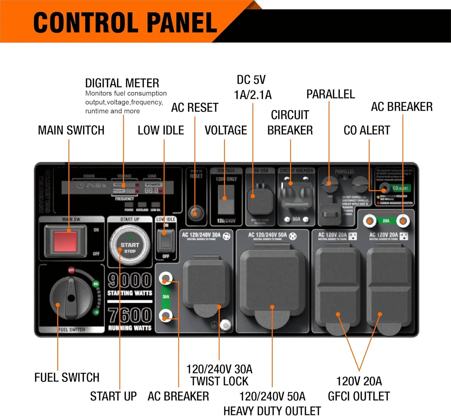 GENMAX Generator，EPA Compliant, Eco-Mode Feature, Ultra Lightweight for Backup Home Use & Camping