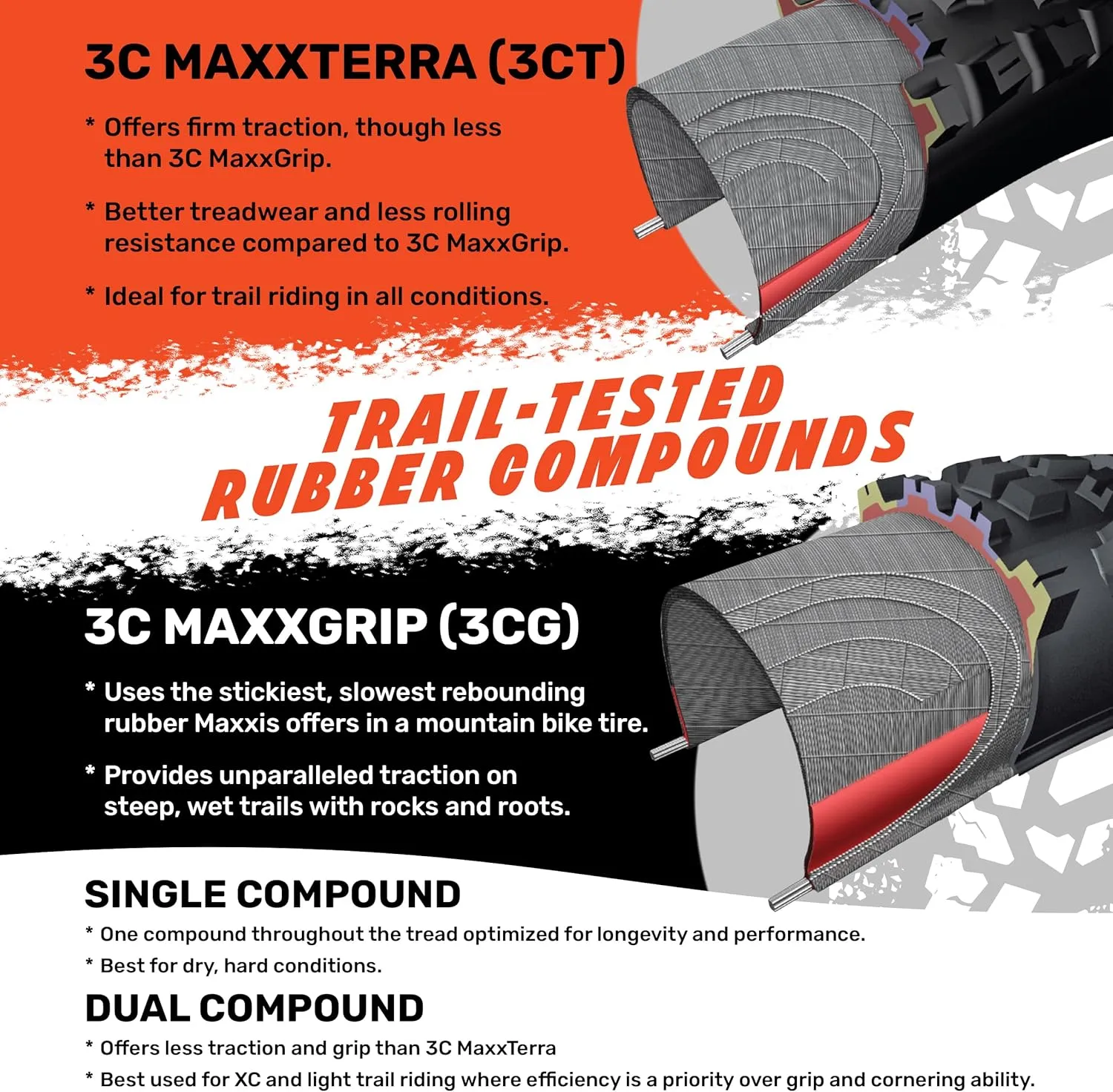 MAXXIS Minion DHF - 3C MaxxTerra - 29, 27.5, 26, 24 - EXO, EXO , DD - E25 Rating, Tubeless | Gold Standard of Gravity Focused Tread