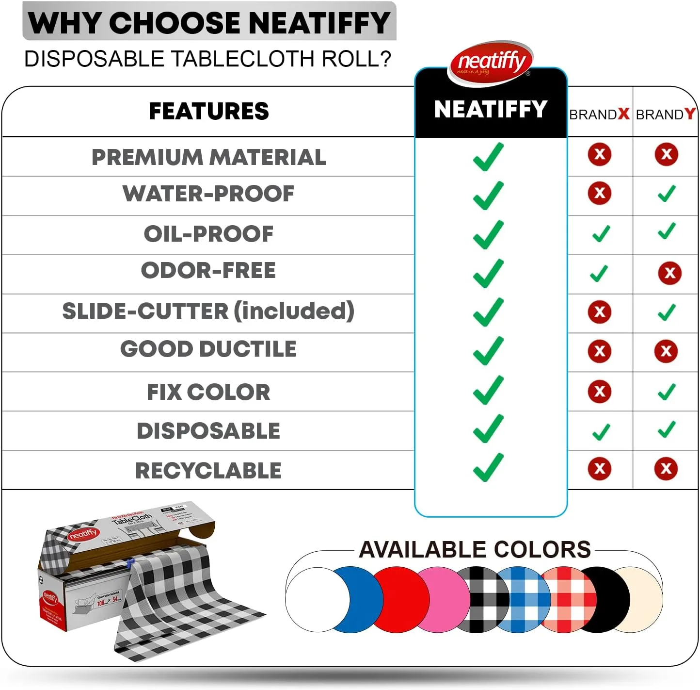 Neatiffy Disposable Plastic Table Cloth Roll | 54 in x 108 Ft Waterproof Tablecloth | Table Cover for Rectangle, Square, Round Oval Tables | Picnic, Party, Banquet, Birthdays, Weddings, BlackCheckered